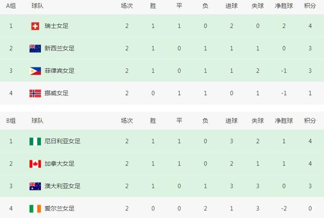 720p蓝光